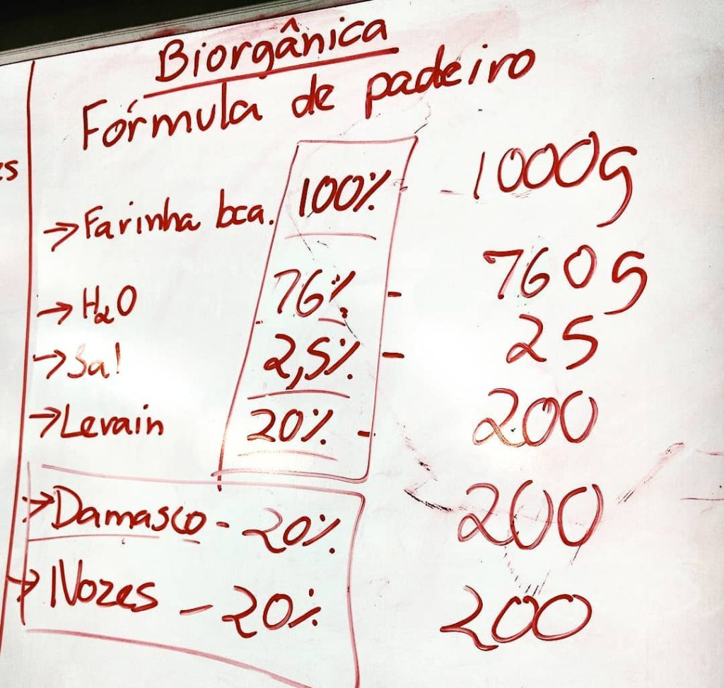 Quadro com a Fórmula de padeiro