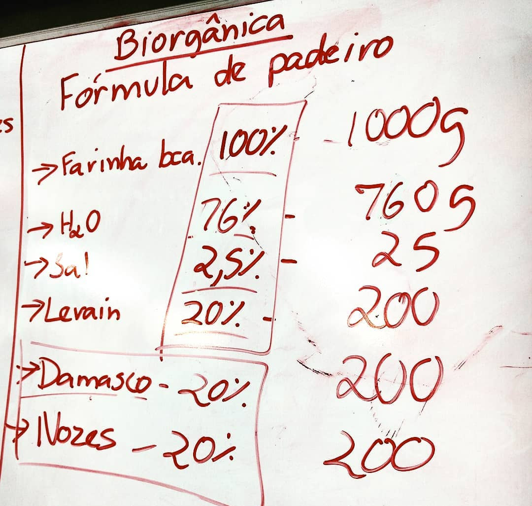 Quadro com a Fórmula de padeiro