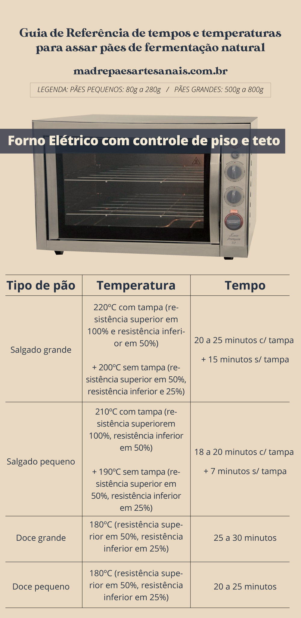 Temperatura para assar pães