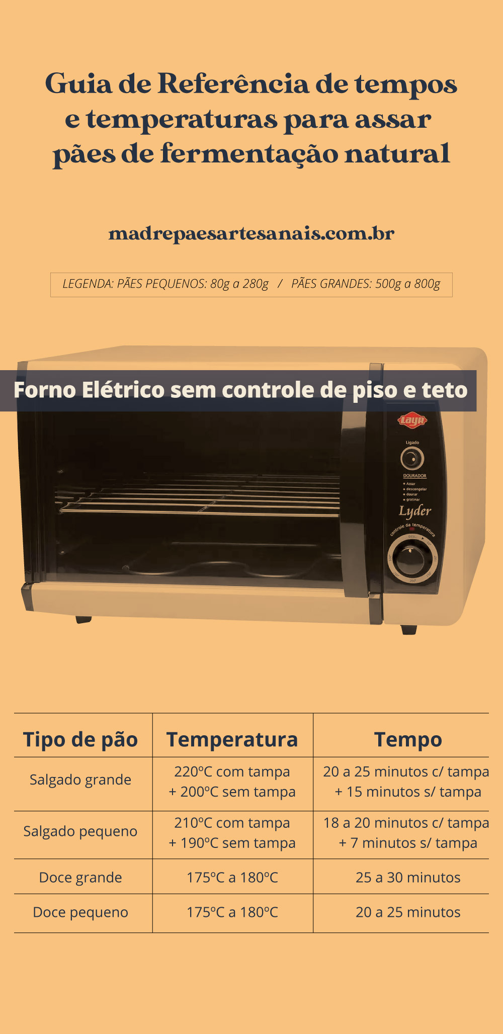 Temperatura para assar pães