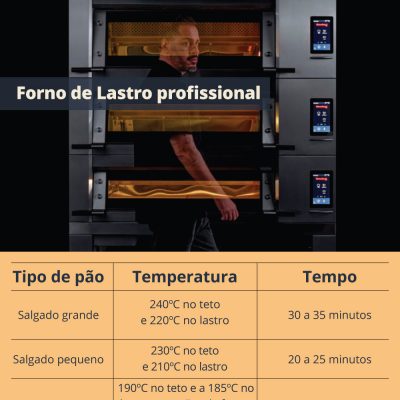 Temperatura para assar pães