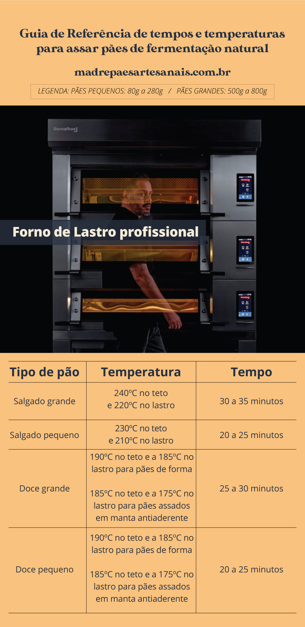 Temperatura para assar pães